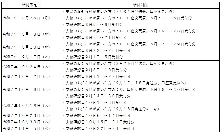 不足額給付金支給予定日