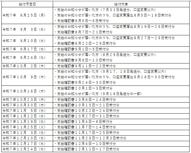 不足額給付金支給予定日