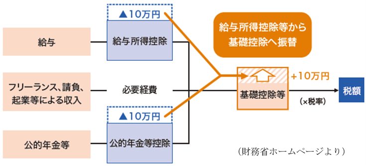 財務省より