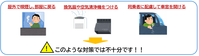 間違った受動喫煙の認識