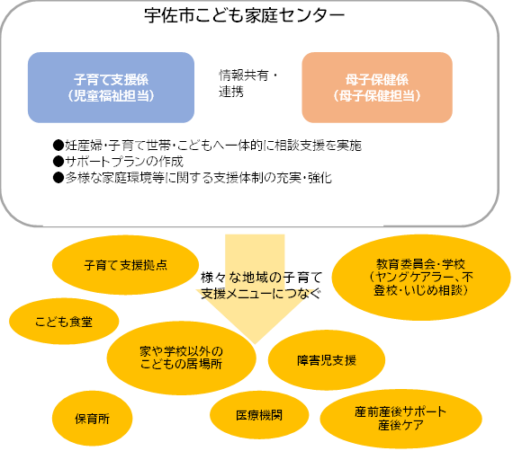 こども家庭センター図