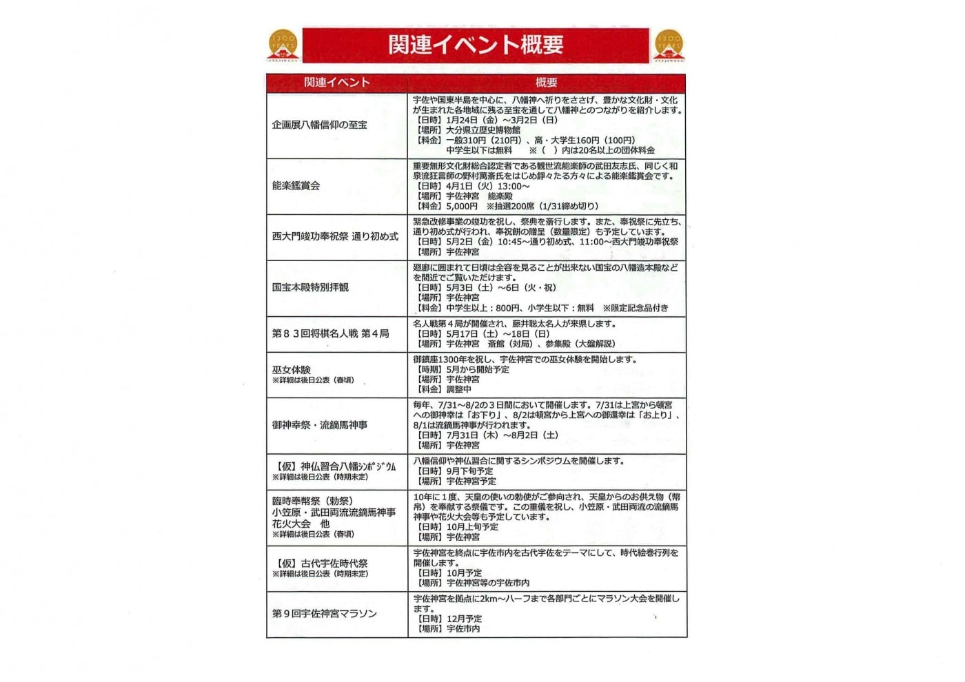 宇佐神宮御鎮座1300年