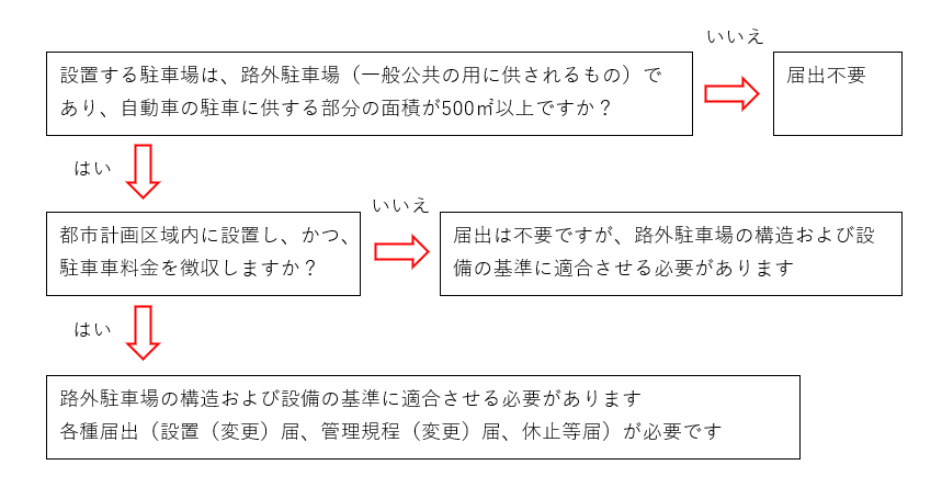 フロー図