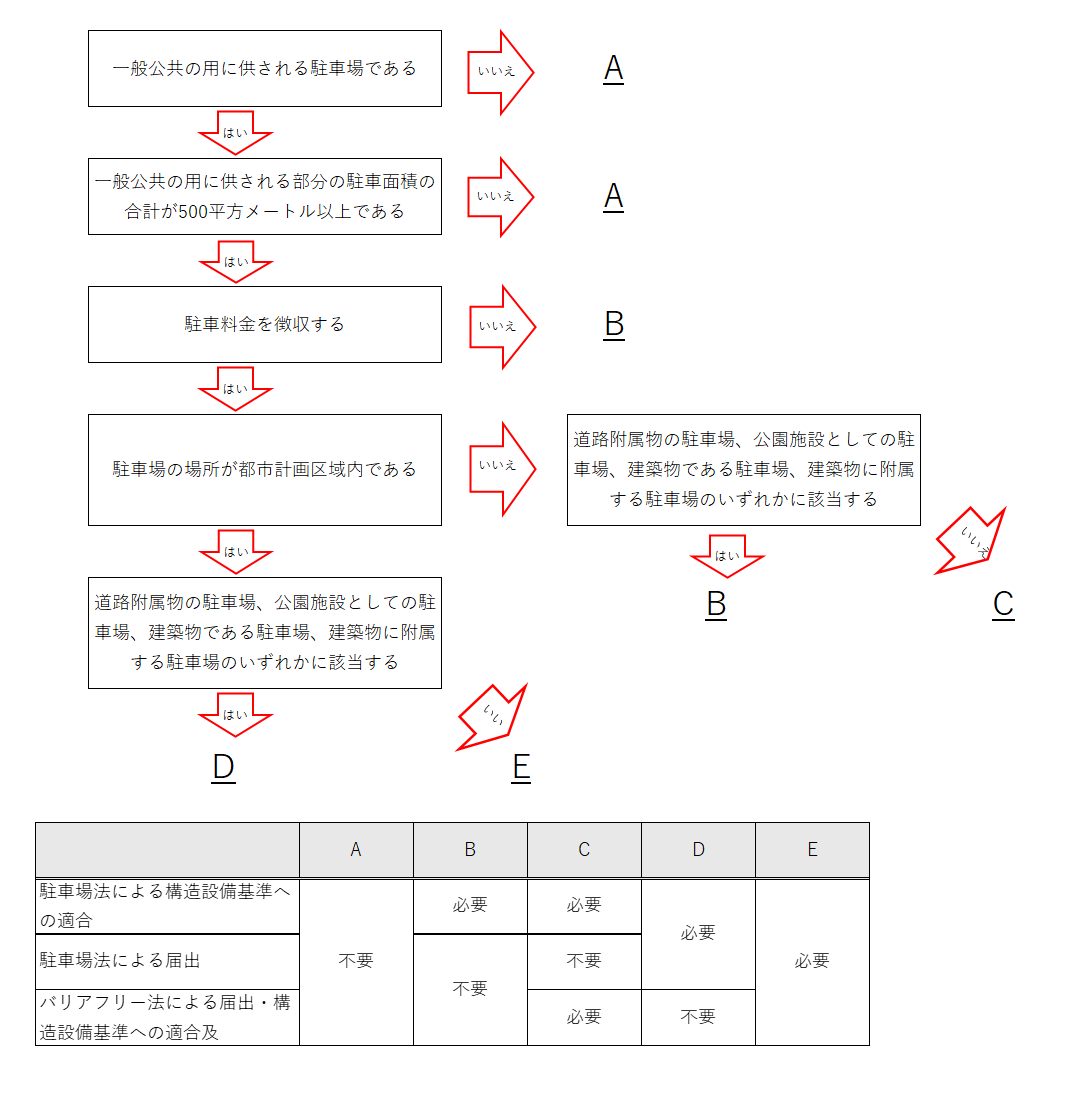 確認フロー図