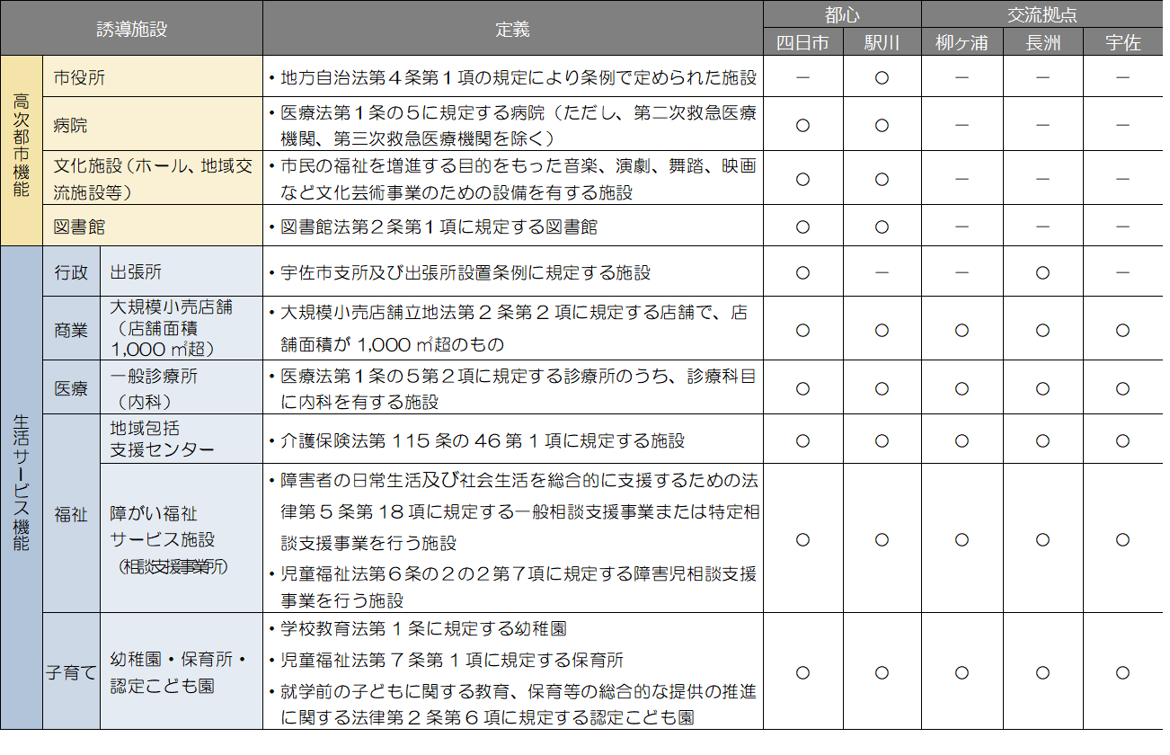 誘導施設の表